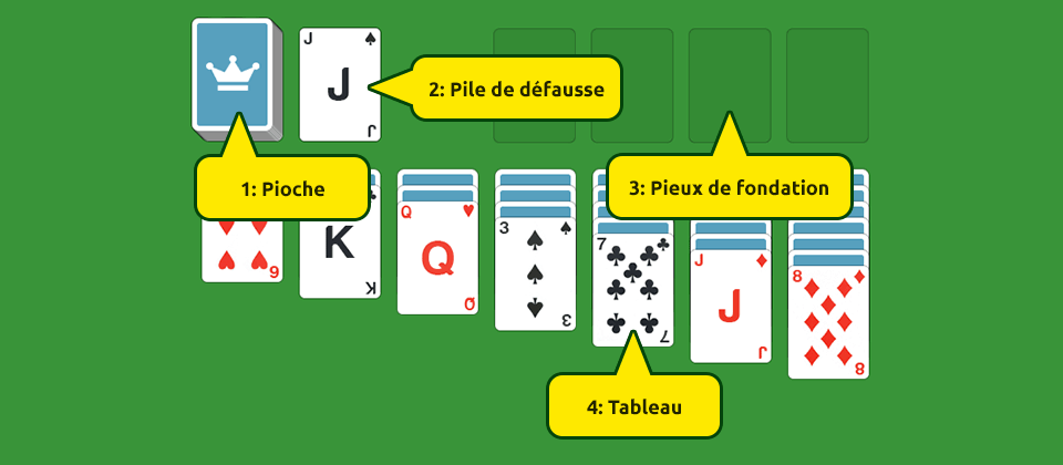 Jeu de solitaire